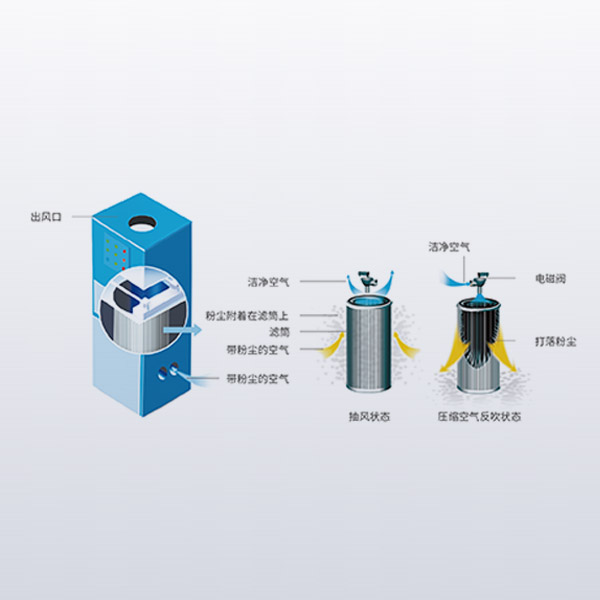 SDED Dust extraction system